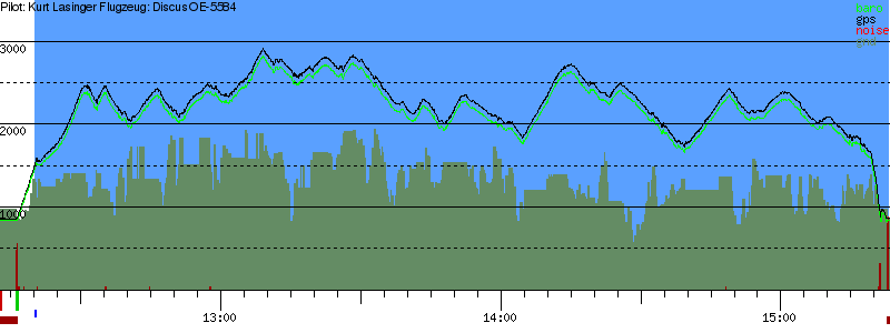 Barometer